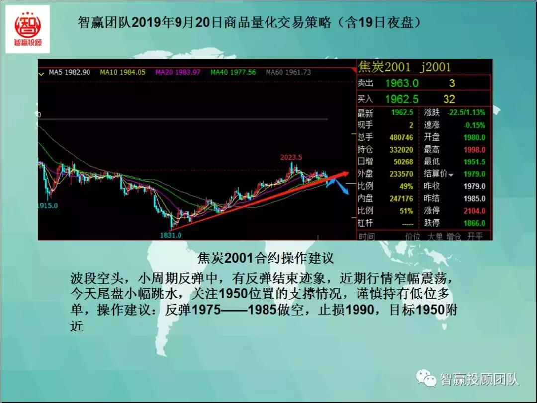 智赢团队商品量化交易策略,智赢量化交易软件