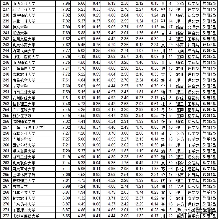 我国42所一流大学最新排名表,一流大学名单42所公布