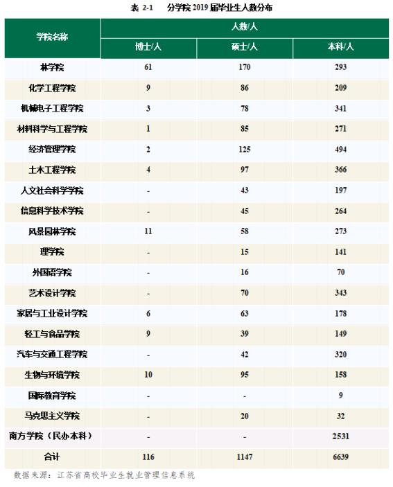 江苏就业率高的大学,江苏就业率最高的21所大学
