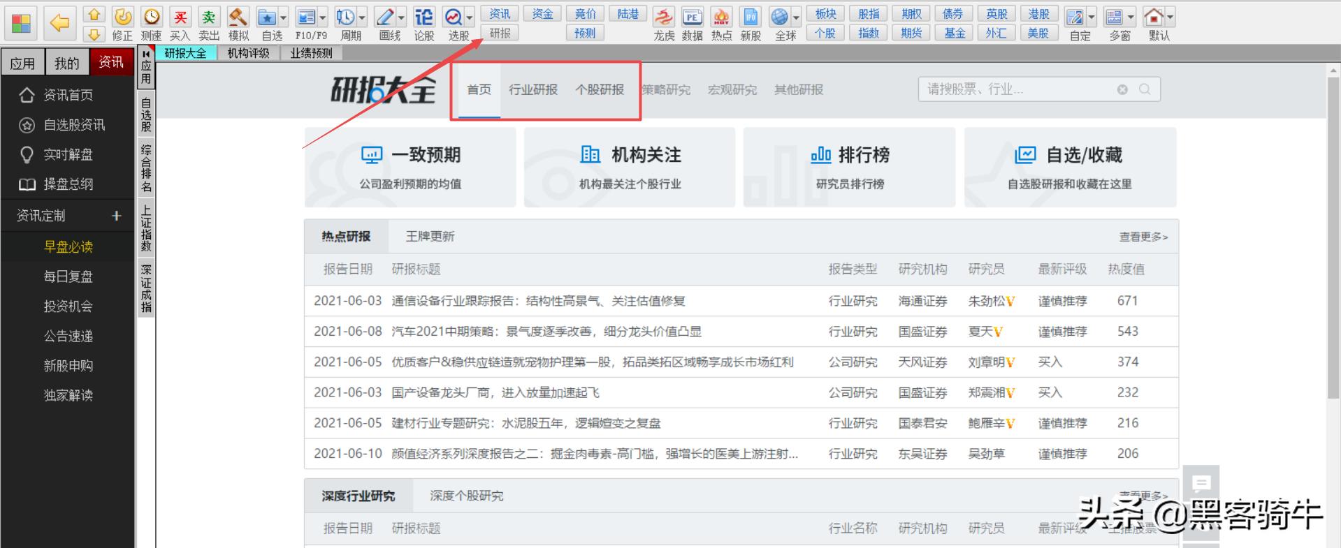 股市投资首先需要答好哪四个问题,关于股票投资基础知识入门