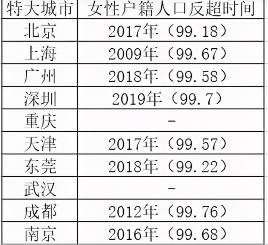 厦门有望在三年内成为特大城市,厦门何时能迈入特大城市