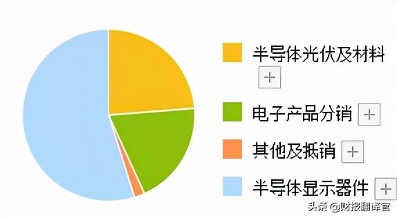 光伏产业一季度业绩大增股票,光伏组件全球排名前十的股票