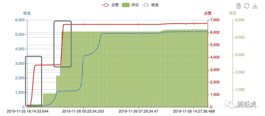 新品发售寻求种子用户,倩碧只做对了一半