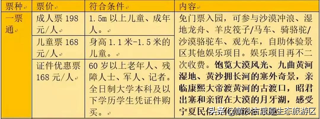黄沙古渡原生态旅游区五一,宁夏黄沙古渡五一人流量