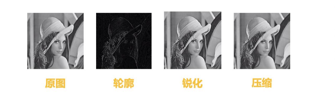 智能图像识别现状,智能图像识别和技术应用