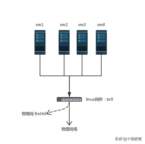 华为kvm,nova与kvm交互