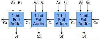 cpu是如何读懂代码的,知乎神回复有声音