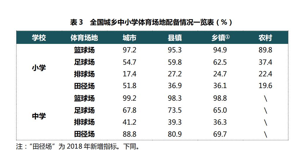 国家义务教育体育监测内容及标准,体育与健康密度测试与分析报告