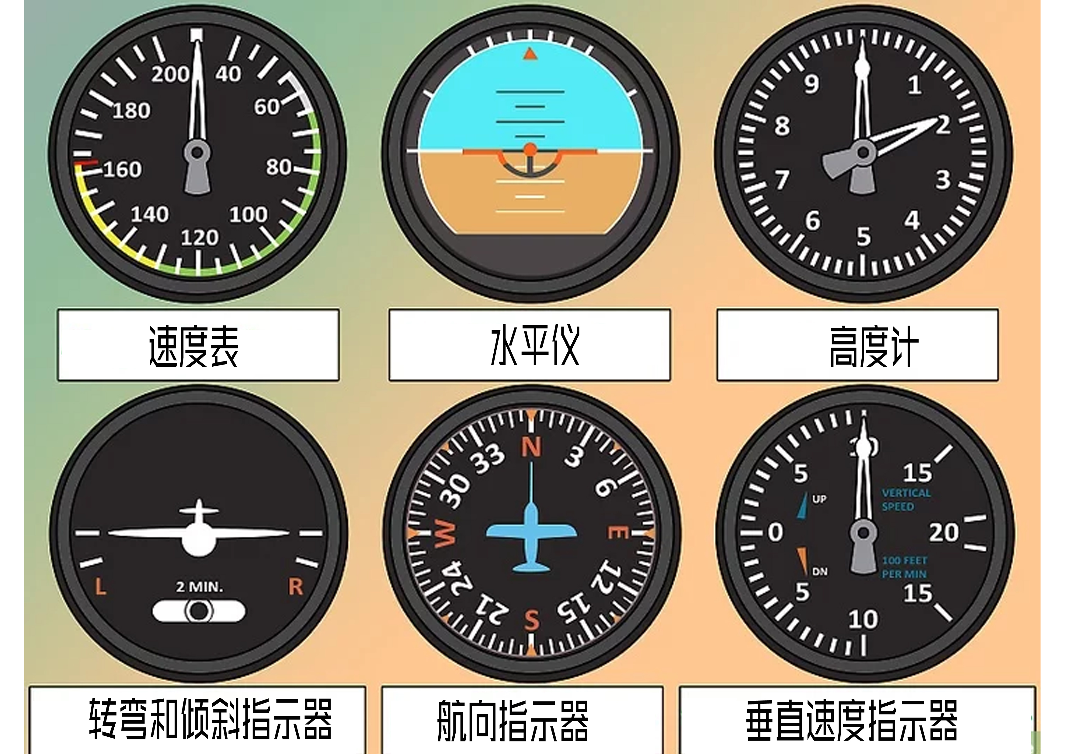 如何让飞机起飞,怎么让飞机飞起来教程