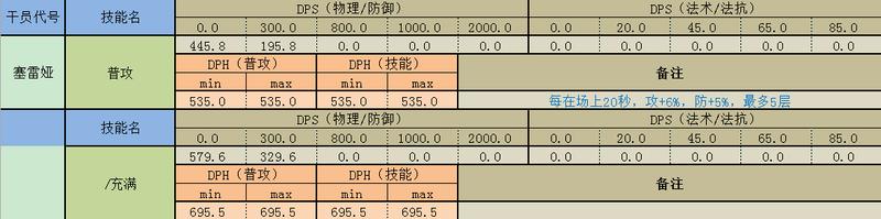 明日方舟萌新开荒干员,明日方舟全干员图片超清