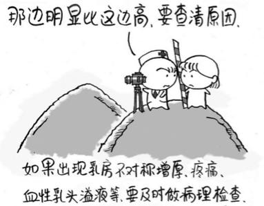 体检乳腺里有好多小疙瘩,体检时发现乳房有结节