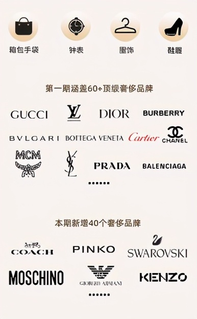 洋码头消费大数据：三四线城市用户成轻奢重要消费力量