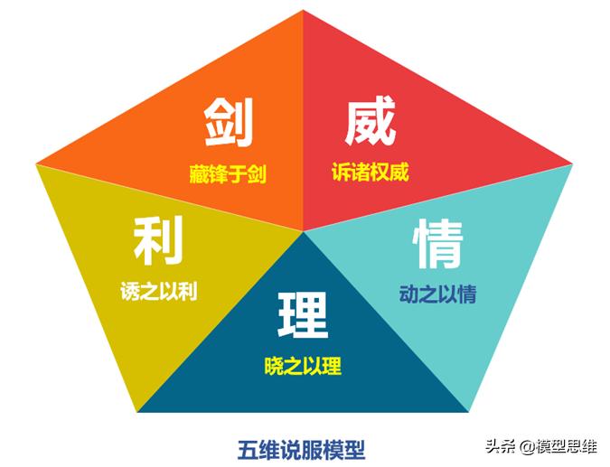 25涓鏈嶆ā鍨嬭鍒汉鍚綘鎸囨尌,鎬濈淮妯″瀷棰嗚