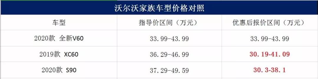 进口大旅行车推荐,进口超大七座旅行车