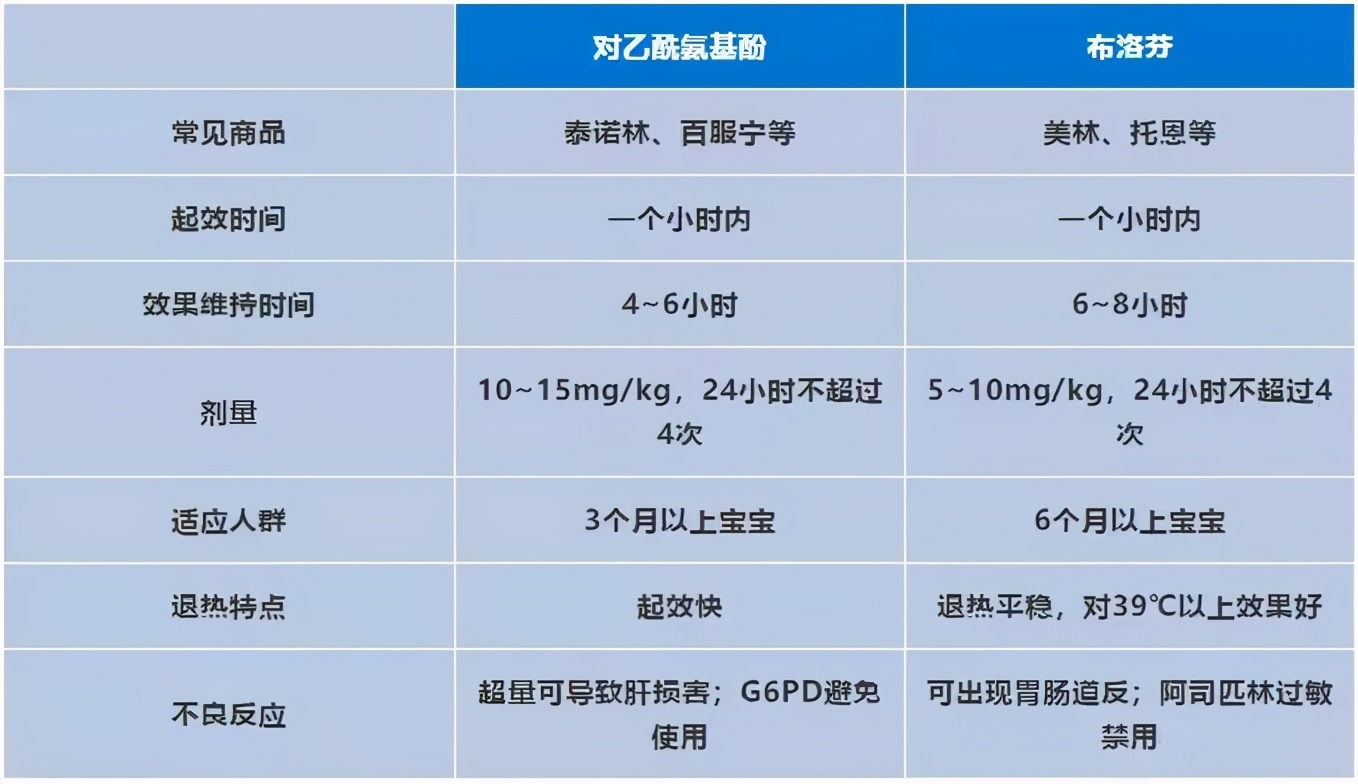 儿童禁用药感冒药名单,近期小孩感冒药召回事件