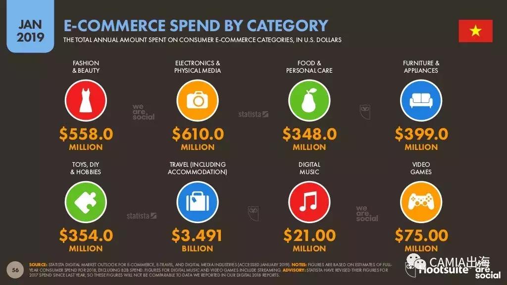 东南亚之越南,2019年越南国内情况