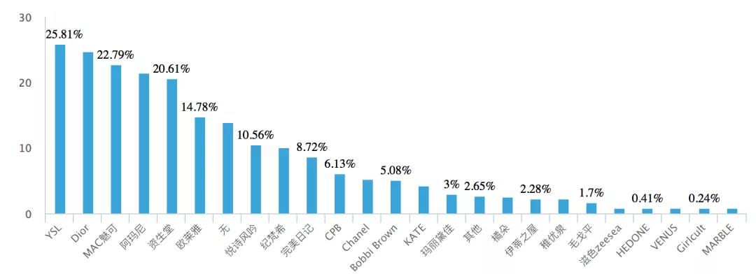 韩妆现在的状况,韩妆已成往事中国姑娘