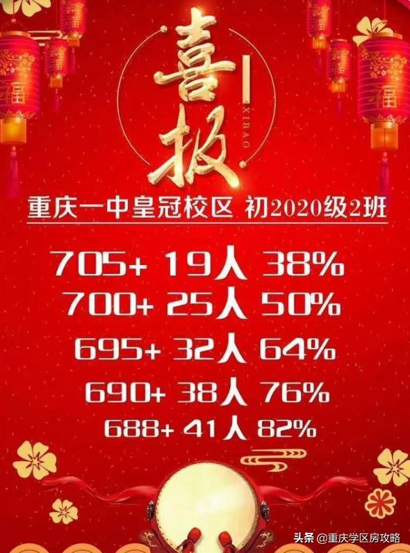 重庆七龙珠学校分别适合哪些学生,重庆七龙珠学校高中部排名