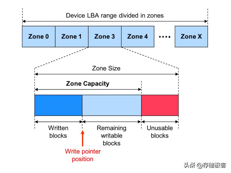 三星固态硬盘性能选什么,三星固态硬盘怎样选择