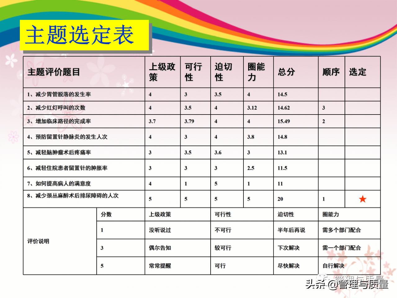 品管圈ppt制作的技巧和方法,品管圈的基础ppt免费
