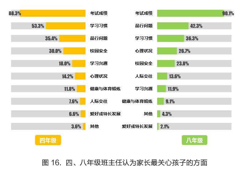 班主任直言，班级名列前茅孩子，家庭大多数都有这4个特点