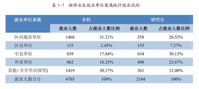 广西大学是广西唯一的211吗,广西大学211就业