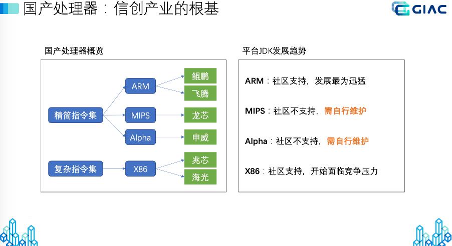 TencentJDK国产化CPU架构支持分享