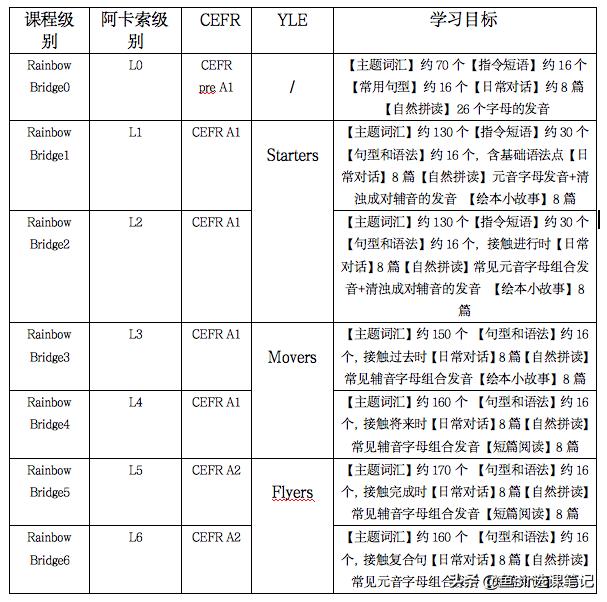 家长关心的阿卡索英语测评又来了！看完这份排雷指南再买也不迟