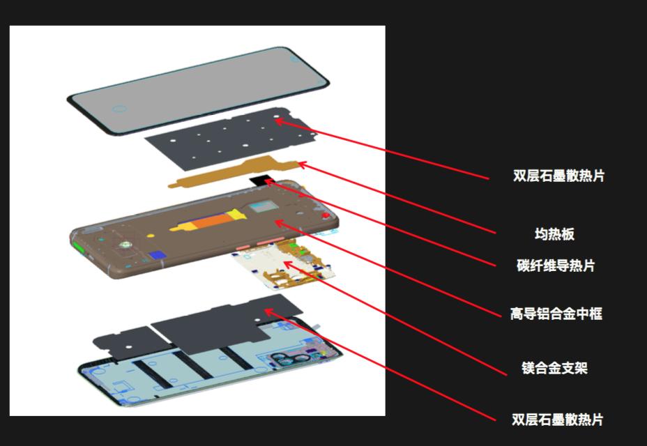 iqoo3怎么样值得入手吗,iqoo3还值不值得入手