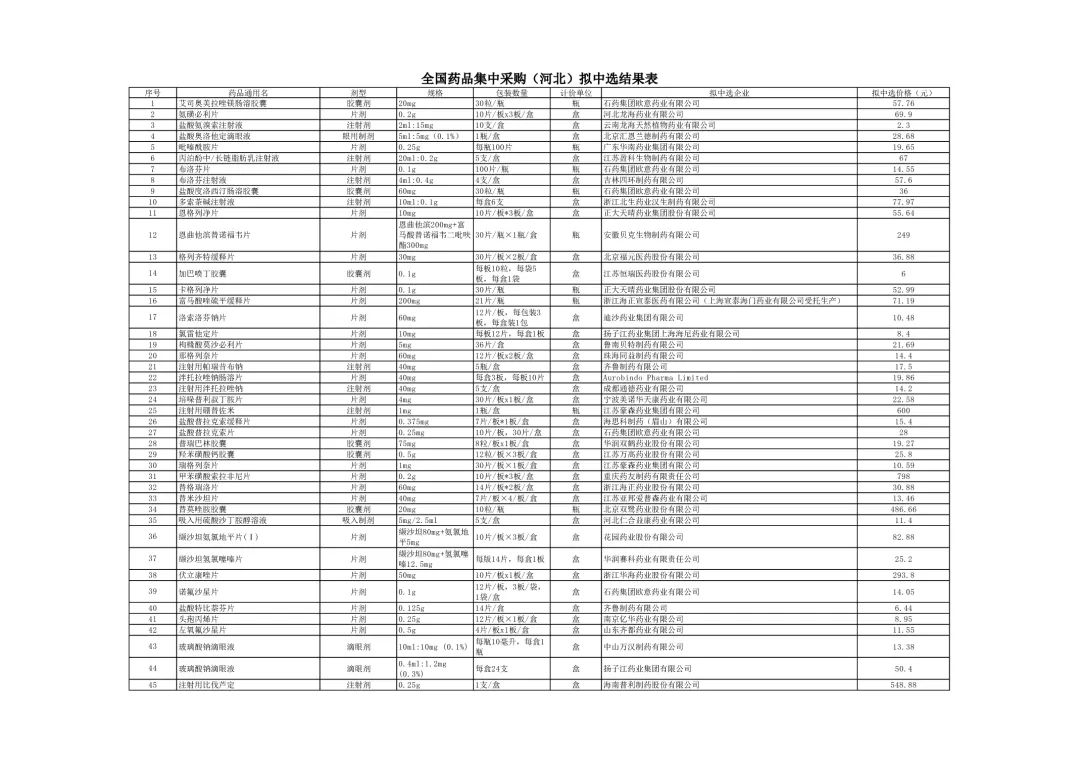 药品降价最新信息,最新降价药品名单