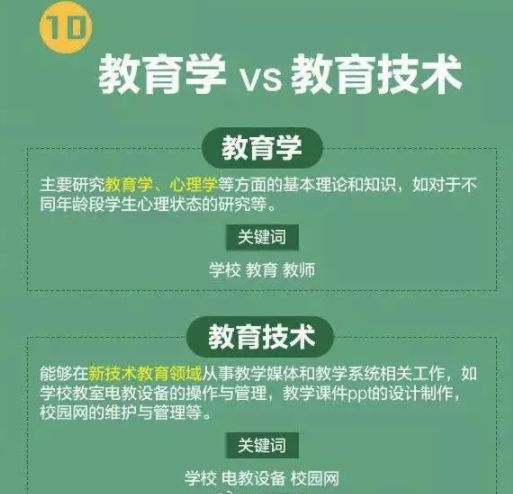 高考分数低能学什么技术,高考前30天逆袭技巧