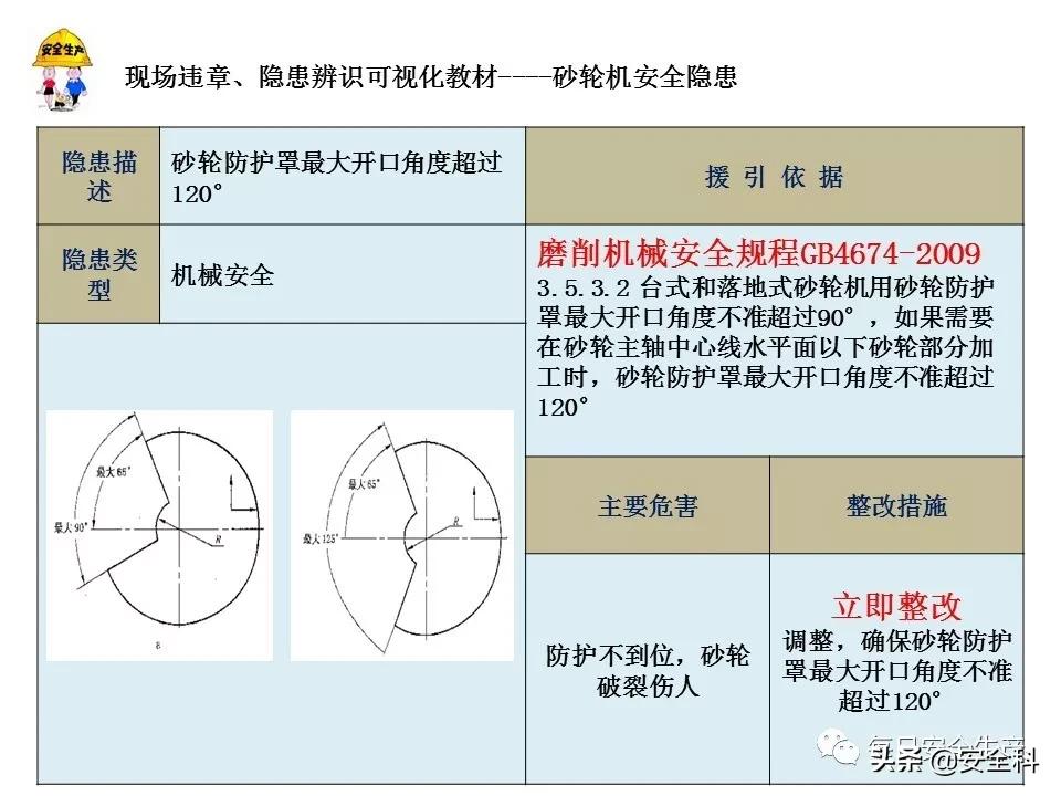 砂轮机未设置防护罩安全隐患描述,砂轮机防护罩安装标准