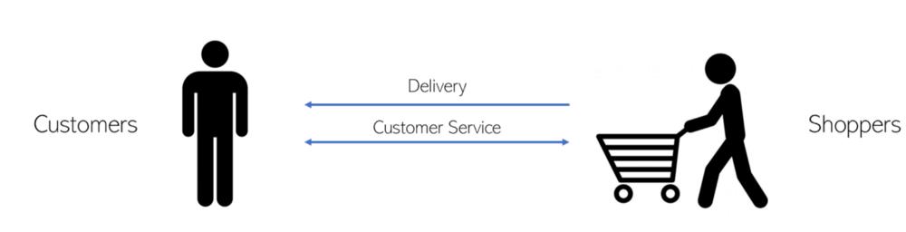 百分之90都是回头客怎么办,百分之九十的顾客都是回头客