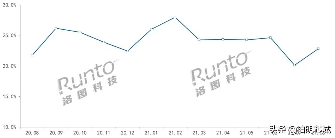 一文了解智能音箱市场,教你一款最新智能音箱