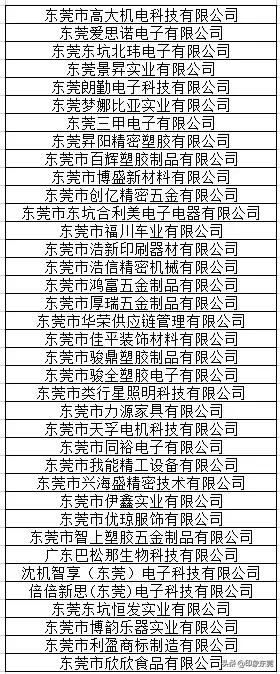东莞20家企业获奖名单,东莞有哪些大企业名单