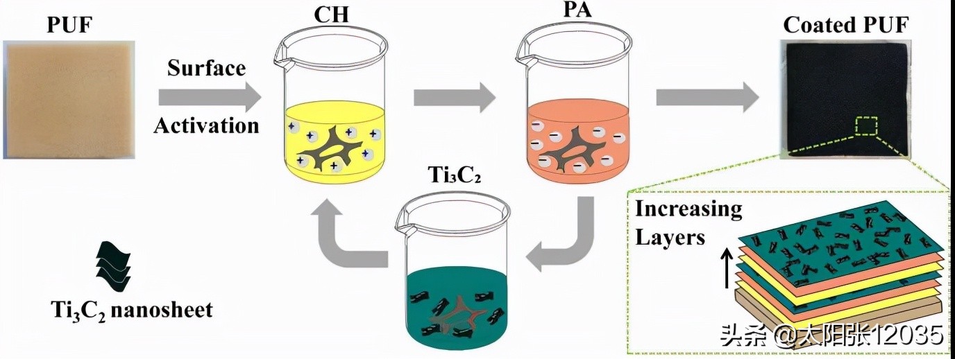 软质聚氨酯泡沫防火性能刘望龙编译