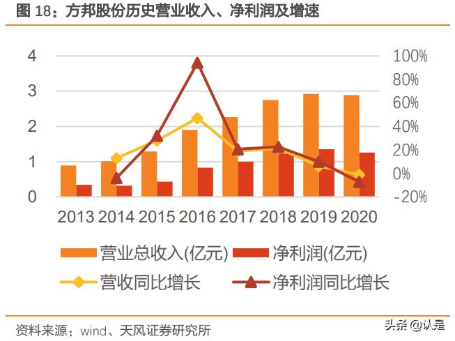 ic载板国产化,电子制造领域