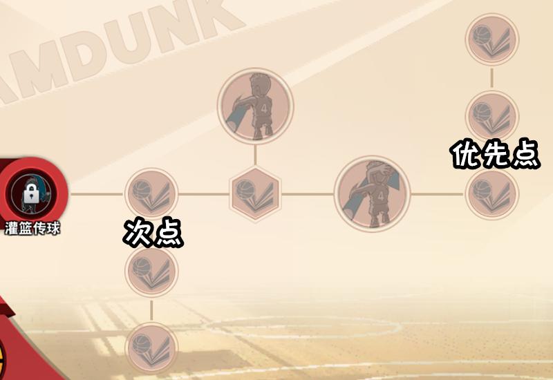 灌篮高手手游鱼柱潜能推荐,灌篮高手鱼柱纯进阶潜能