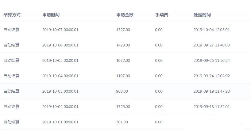 虚拟项目做什么赚钱快呢,赚钱月入万元的8个虚拟产品