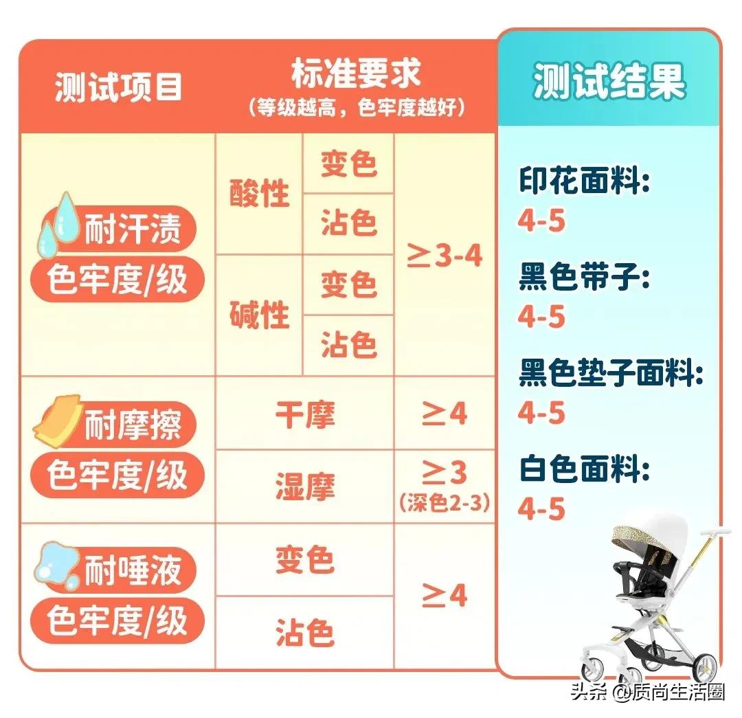 babyvovo婴儿推车哪个颜色好,babyvovo推车怎么样