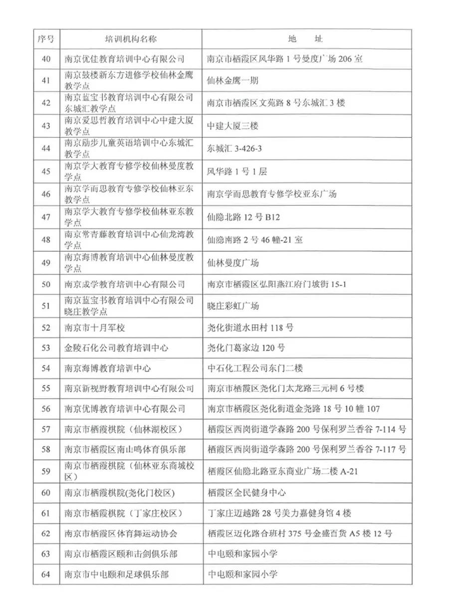 南京发布线下培训机构停课,南京教育培训机构最新政策