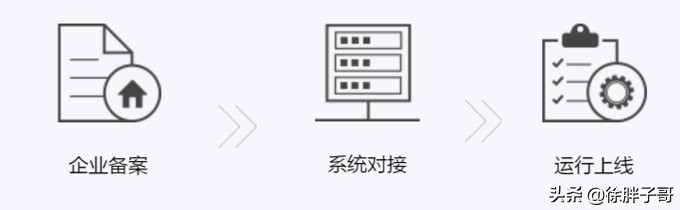 跨境电商进口业务流程视频,跨境电商进口业务模式及税务处理