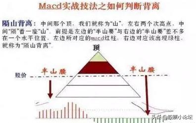 指标macd是什么意思,指标macd经典用法