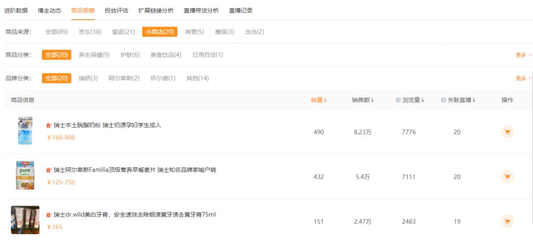 场观70万+，月销200万，这些海外主播如何掌握流量密码？