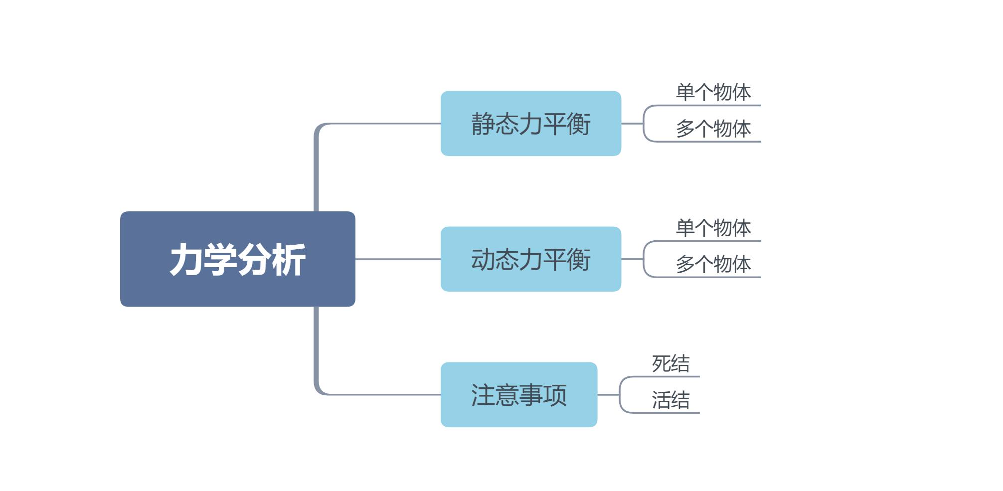 勤奋到最后都成为无用功,别让勤奋毁了你自己