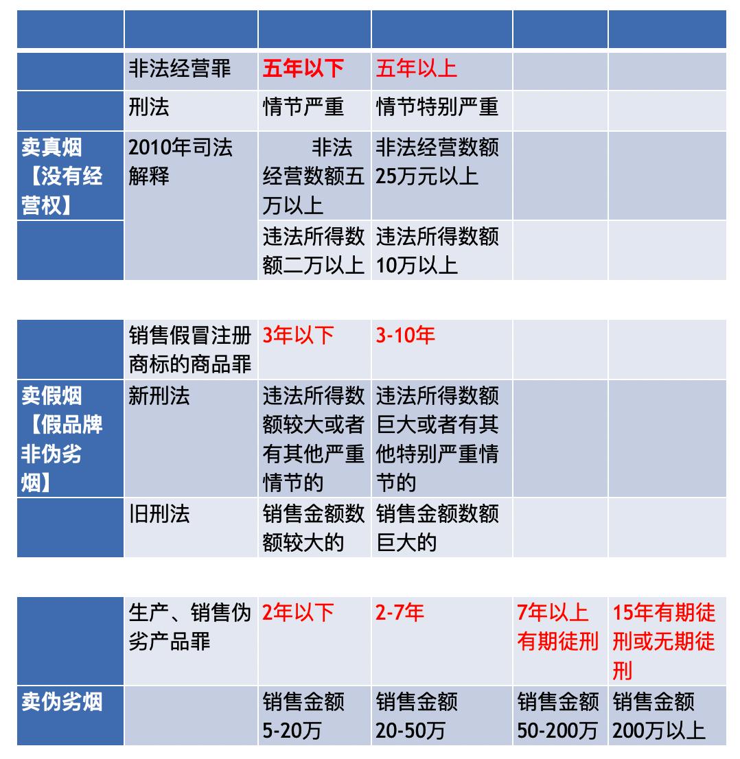 非法经营烟草合规不起诉条件,烟草非法经营罪量刑标准是什么