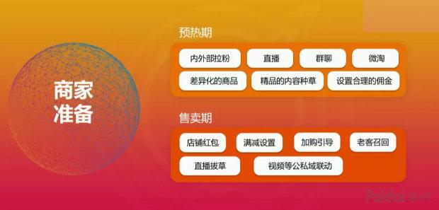 淘宝双十二的优惠规则,淘宝双十二最省钱的方法