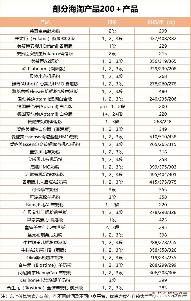 海淘奶粉要注意哪些事项,看完这3点你就明白了