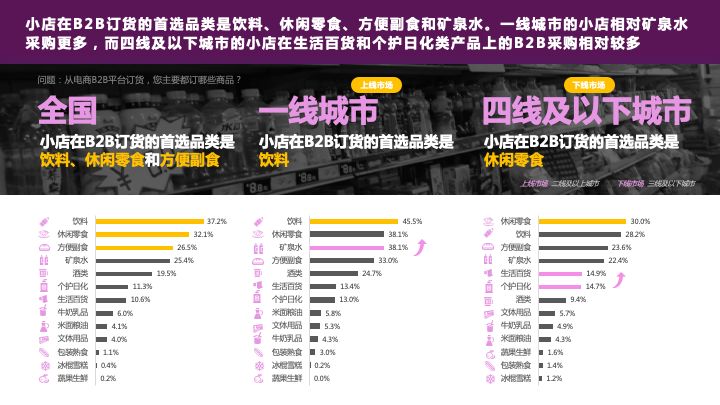 快消品零售未来发展趋势,快消品零售店前景分析