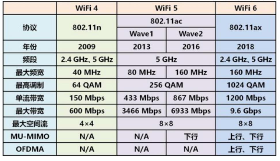 mesh组网网络很卡,无线mesh网速慢怎么办